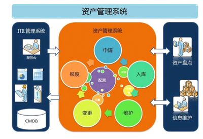 IT系統(tǒng)運維服務(wù)流程