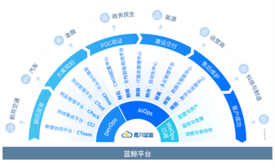 賦能民航數(shù)字化轉(zhuǎn)型,嘉為藍鯨受邀參加2022(第十屆)國際智慧機場發(fā)展論壇