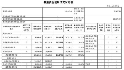 市值蒸發(fā)400億, 藥妝茅臺(tái) 如何挽顏