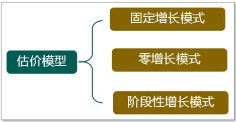 中級(jí)財(cái)務(wù)管理第六章 投資管理概述